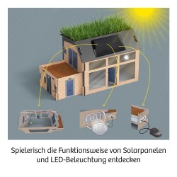 Kosmos - Eco-Haus