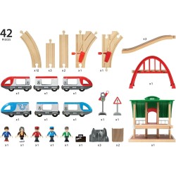 BRIO World Grosses Bahn Reisezug Set