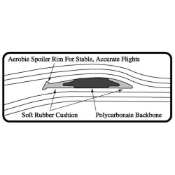 Aerobie Sprint Ring (neon grün)